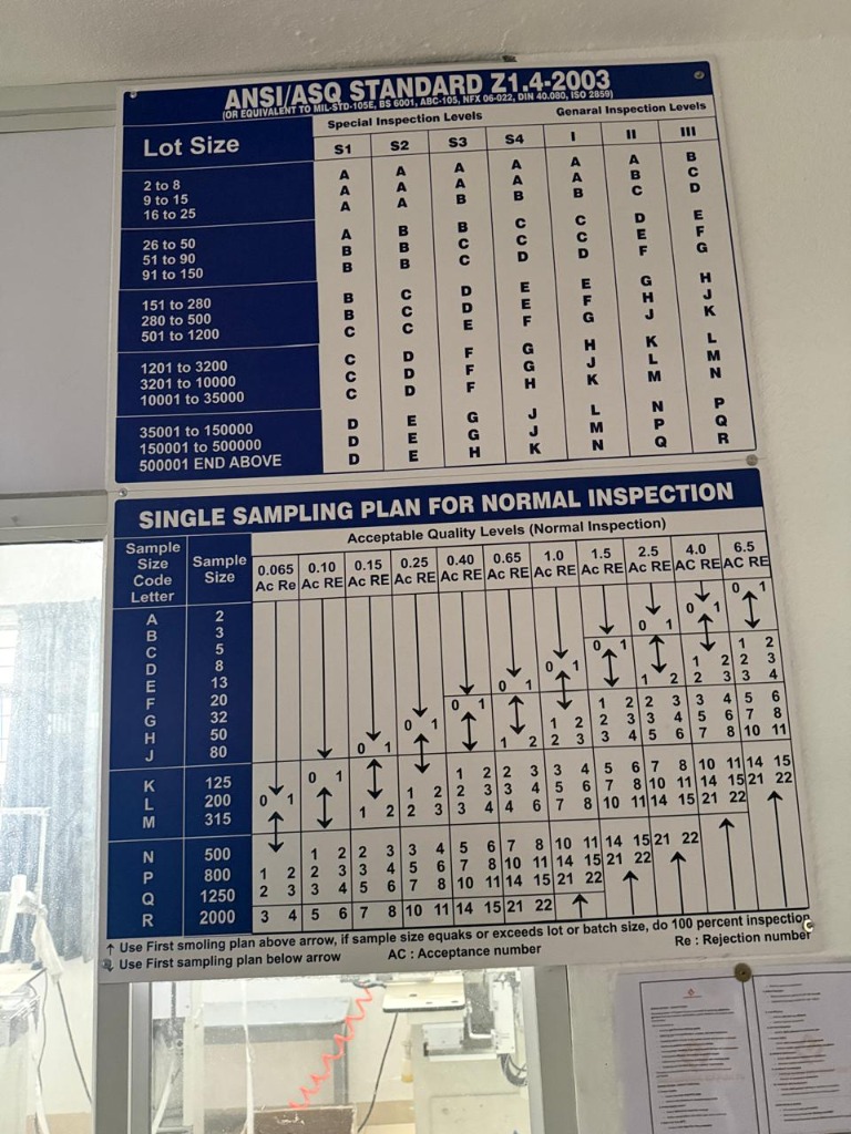 Official ANSI/ASQ STANDARD Z1.4-2003 AQL Inspection Chart Table